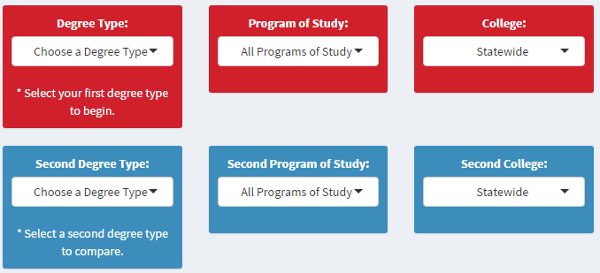 An Overview of GOSA Data Dashboards | The Governor's Office of Student ...