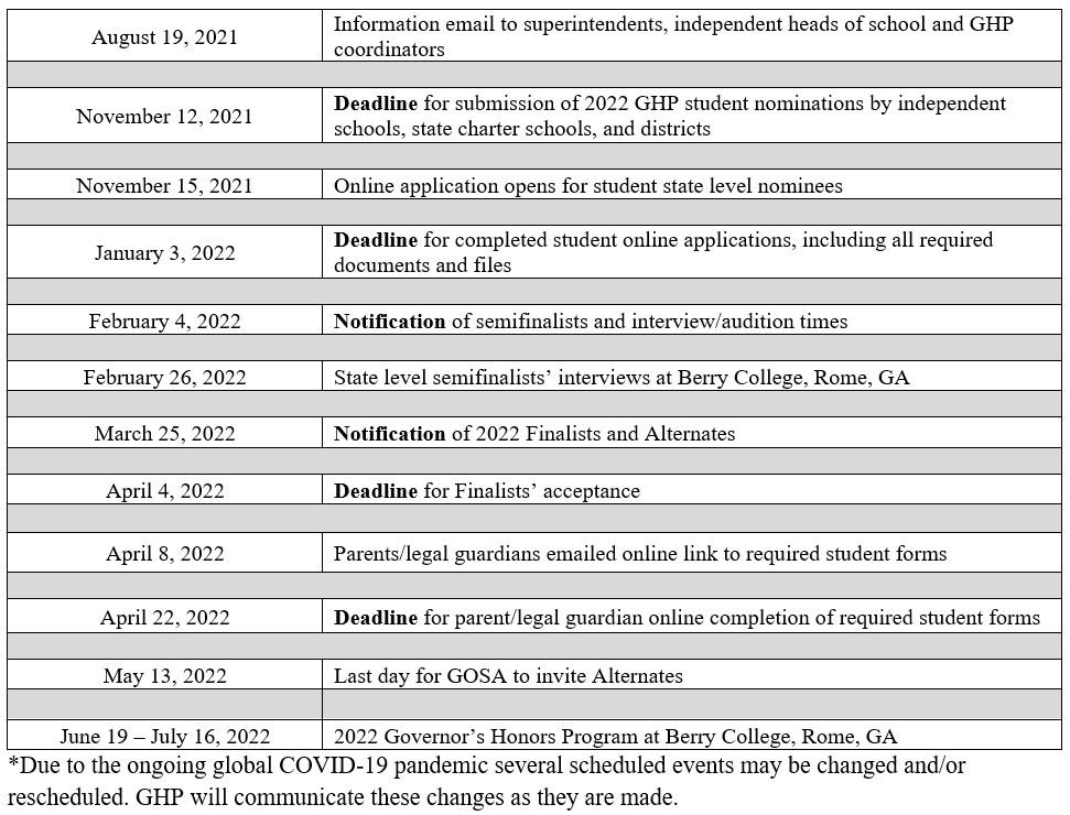 Application Resources | The Governor's Office of Student Achievement