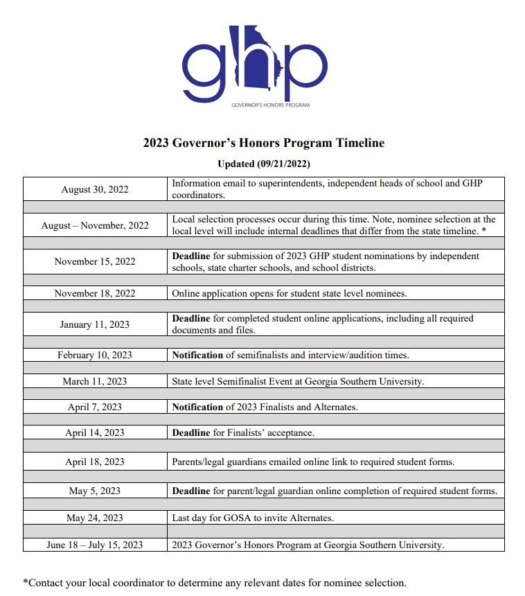 ghp timeline