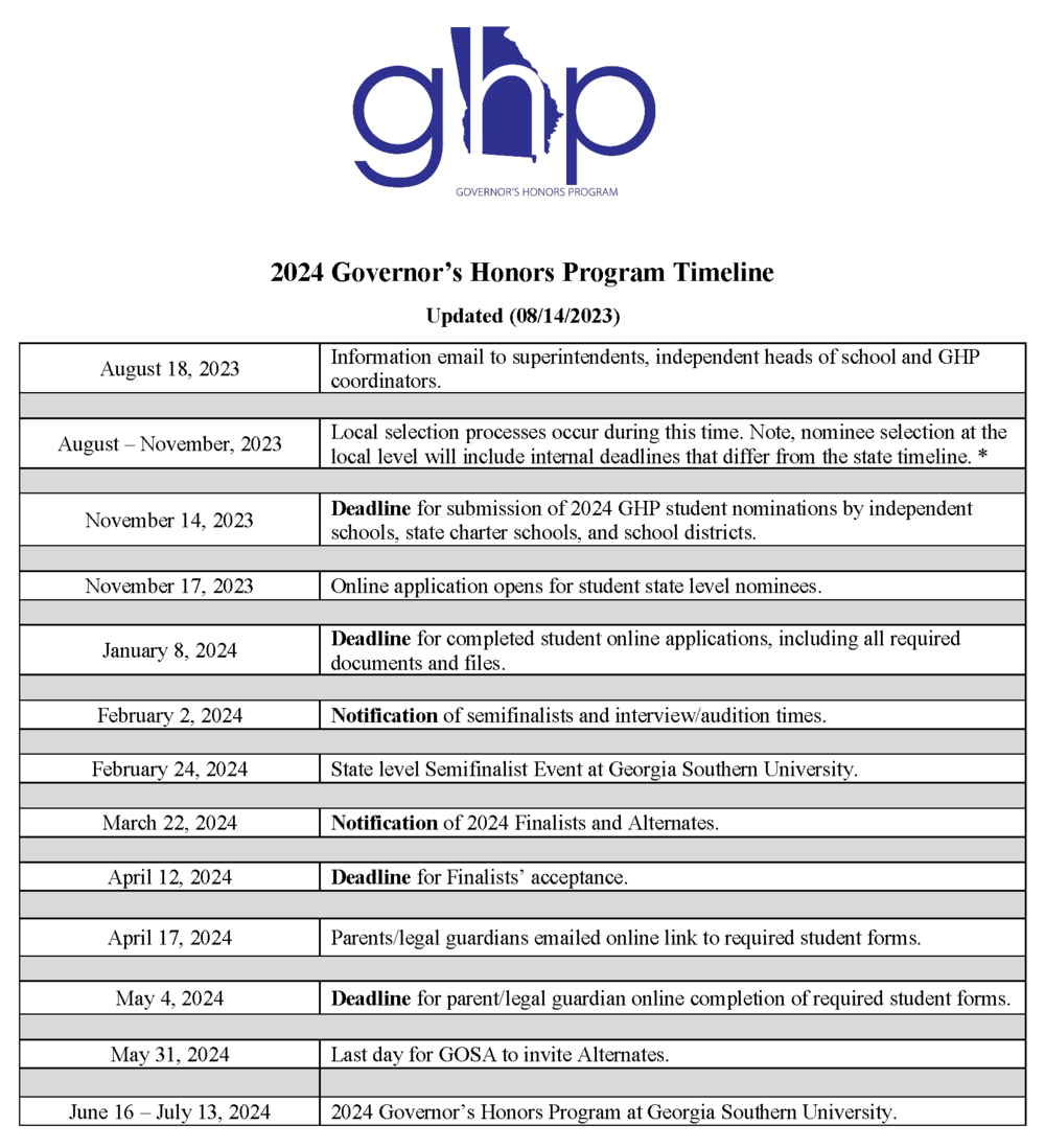 GHP 2024 Timeline