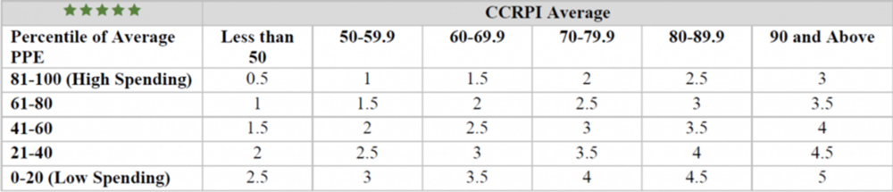 2024 FESR Calculation