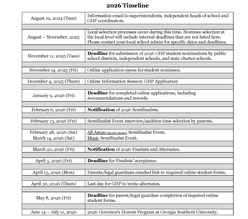 2026 GHP Timeline