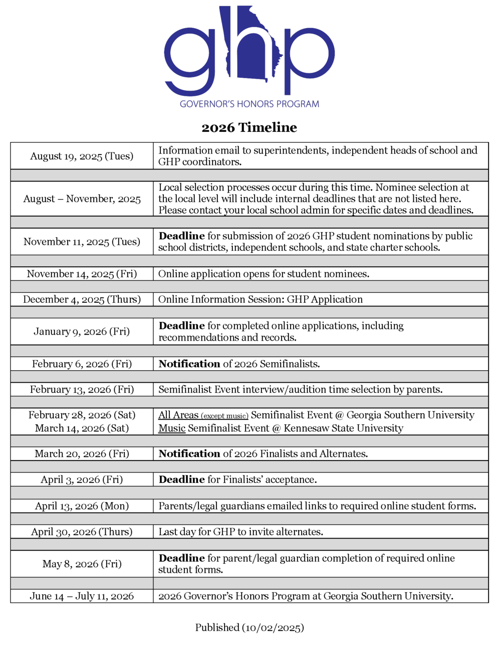 GHP 2026 Timeline 10/02/25
