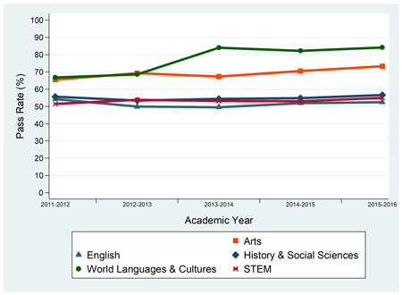 AP-Pass-Rates-by-Subject.png