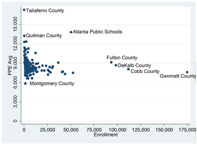 Average-PPE-Enrollment.png