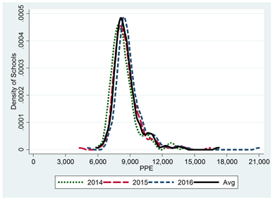 Distribution-of-PPE.png