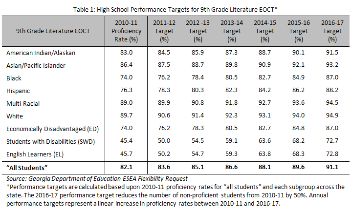 ESEA_Bulletin_Table 1a.PNG