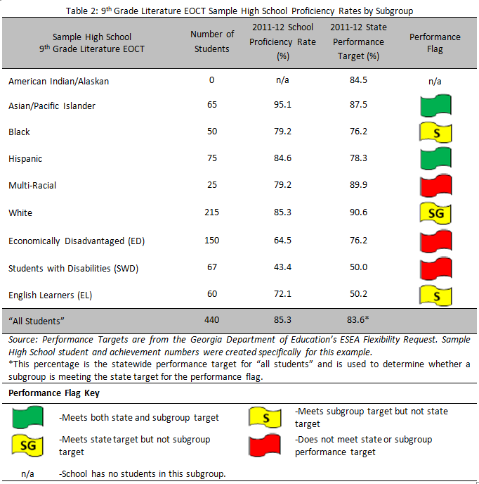 ESEA_Bulletin_Table 2.PNG