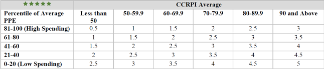 FESR-Star-Rating-Matrix.png