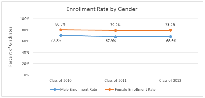 Figure 2 MayE.png