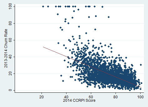 Student Mobility in Georgia: 2013-2014 Update Graph.png