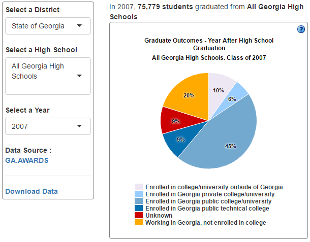 High School Graduate Outcomes Dashboard