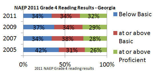 NEAP-2011grad4