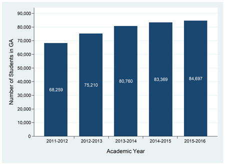 Number-of-Students-Taking-AP-Tests-Final_0.png