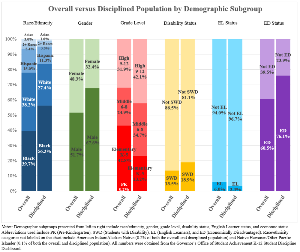 Overall vs. Disciplined pop by subgroup.PNG