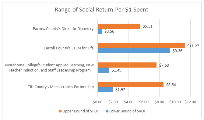 Range of Social Return 2.png