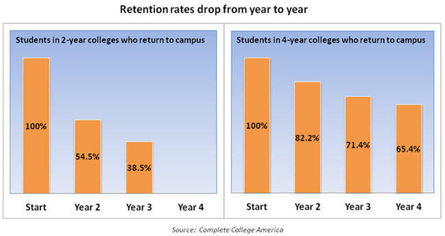 Retention-Rates.jpg