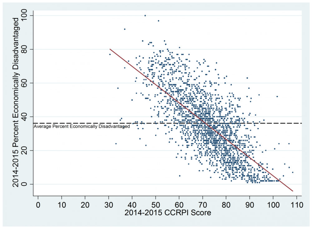 edscatterccrpi2015.png