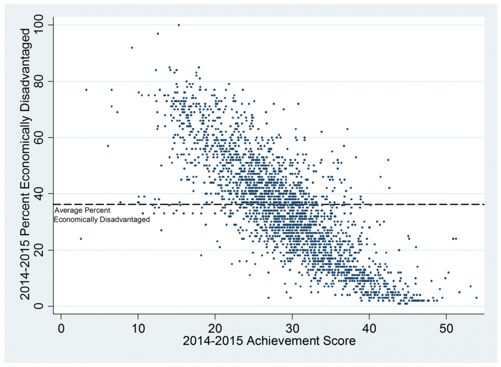 Analysis of the 2014-2015 CCRPI Scores edscatterccrpi2015_2.png