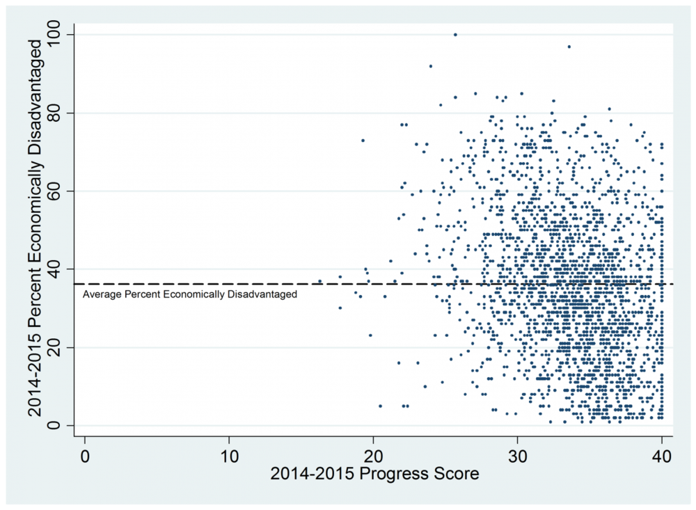 Analysis of the 2014-2015 CCRPI Scores edscatterccrpi2015_3.png